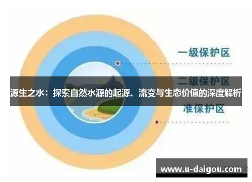 源生之水：探索自然水源的起源、流变与生态价值的深度解析